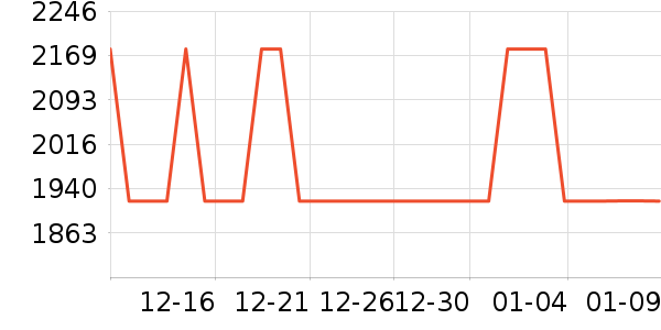 ����polar�����ֱ���ʷ�۸�