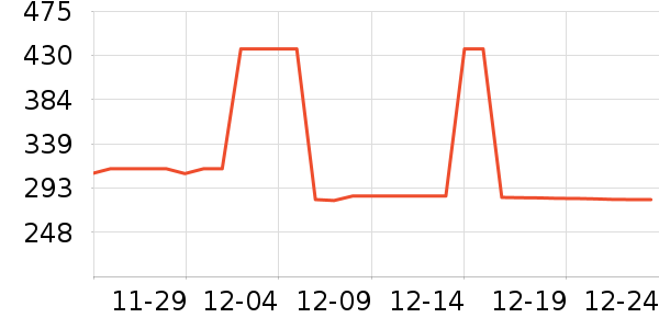 ����ϲ�����/DHA ��ʷ�۸�