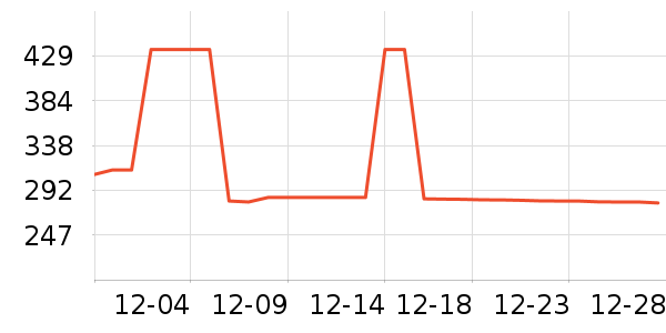 ����ϲ�����/DHA ��ʷ�۸�