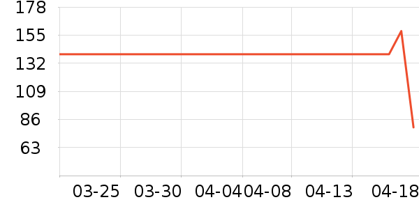 AMIIȹ����ʷ�۸�