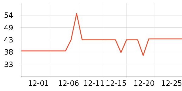 ��ʿ������Χ������ʷ�۸�