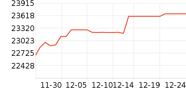 �ƽ��׹/������ʷ�۸�