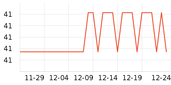 �������ݳ�����ʷ�۸�