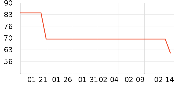 �Ϳ��˶�����ʷ�۸�