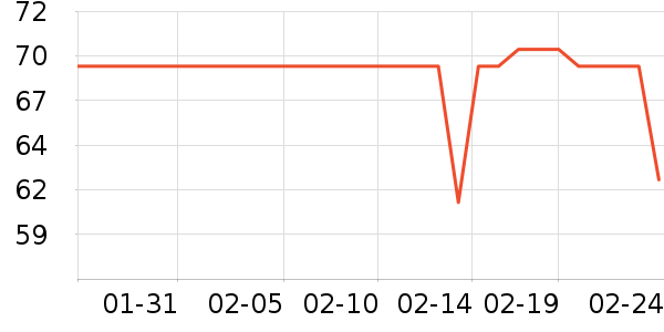 �Ϳ��˶�����ʷ�۸�