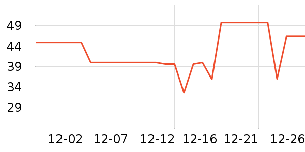 ����Ժ����ʷ�۸�