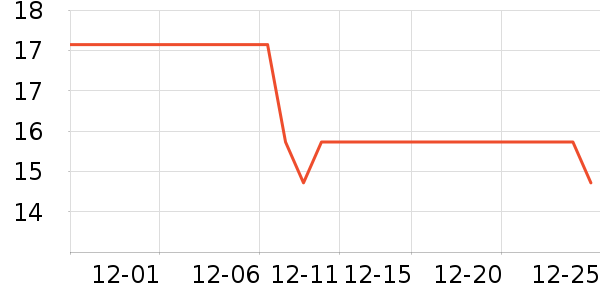 ���ų����羭����ʷ�۸�