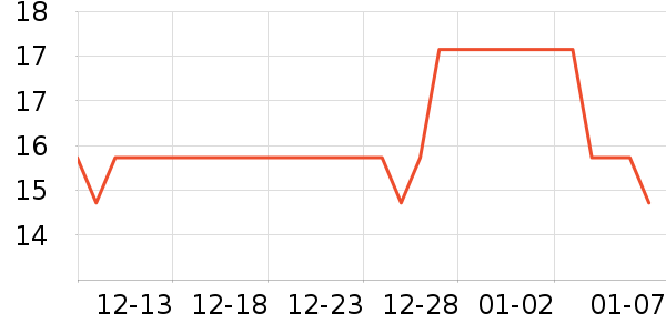 ���ų����羭����ʷ�۸�