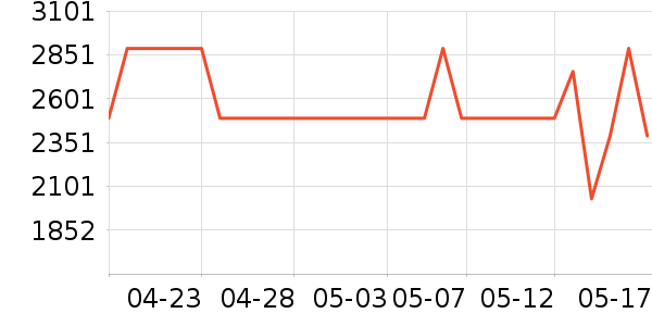 ������ˮ����ʷ�۸�