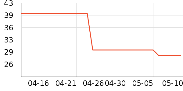 �춹���������ʷ�۸�