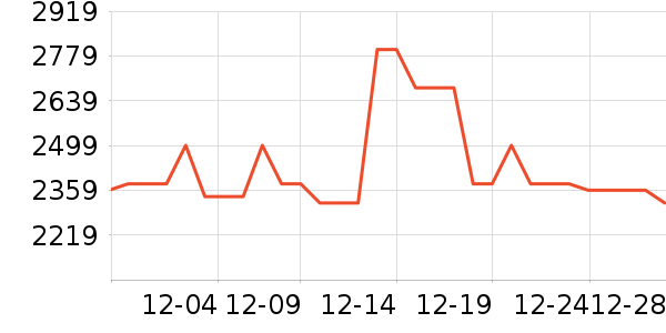 ���ܶ�����Ʒ��ʷ�۸�