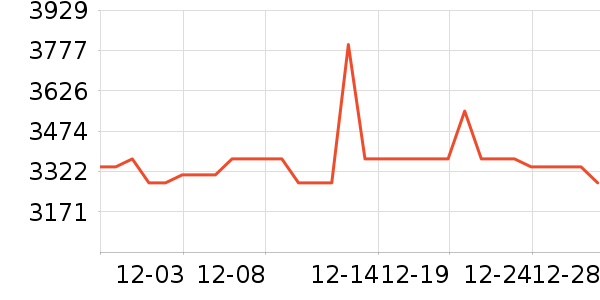 ���ܶ�����Ʒ��ʷ�۸�