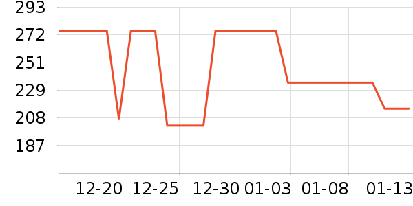 �����ý�������ʷ�۸�