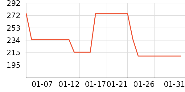 �����ý�������ʷ�۸�