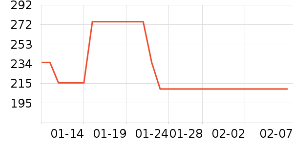 �����ý�������ʷ�۸�