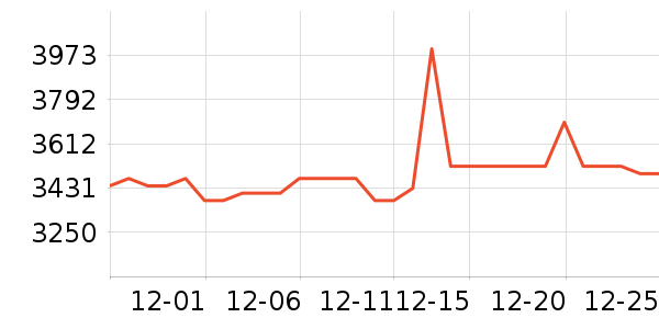 ���ܶ�����Ʒ��ʷ�۸�