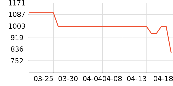 ������ˮ����ʷ�۸�