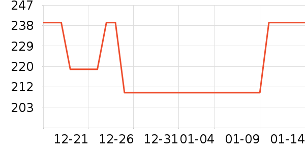 ������˷���ʷ�۸�