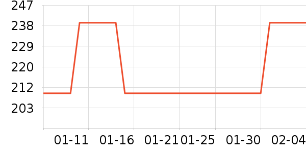 ������˷���ʷ�۸�