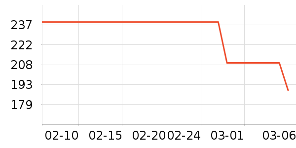 ������˷���ʷ�۸�