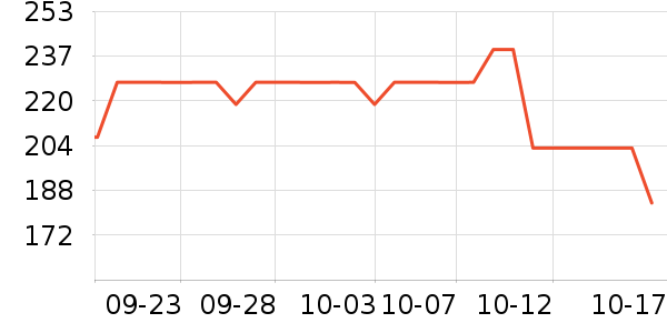 ������˷���ʷ�۸�