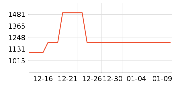 ���������ɻ���ʷ�۸�