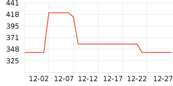 ��������������ʷ�۸�