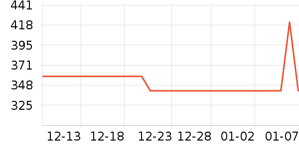 ��������������ʷ�۸�