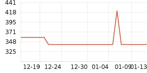 ��������������ʷ�۸�