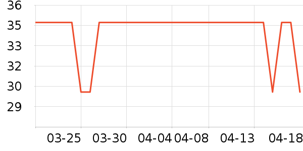 ���±���ʷ�۸�