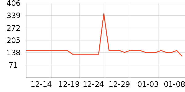 ΢�����������ʷ�۸�