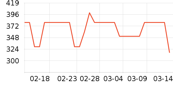 keeppley��ľ/ƴ����ʷ�۸�