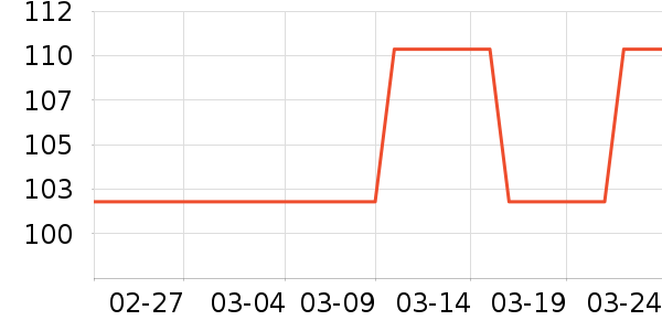 ��ҵƷ��ʷ�۸�