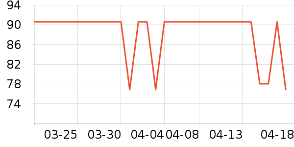 NBA�˶�T��/POLO����ʷ�۸�