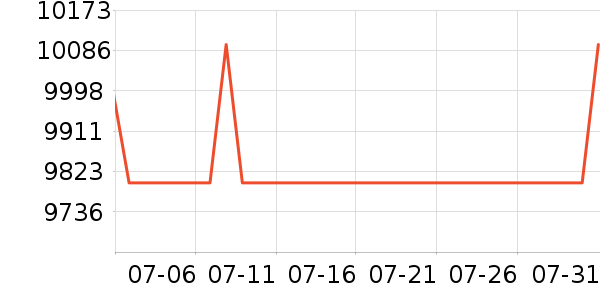 ������ϴ����װ��ʷ�۸�