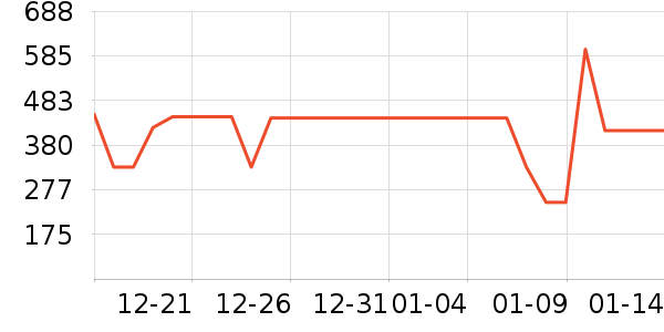 ��ʫ������Һ��˪��ʷ�۸�