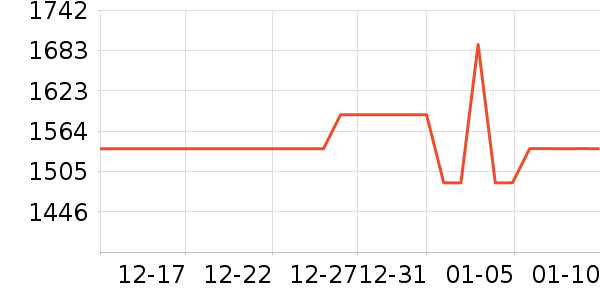 DLUS��������ʷ�۸�