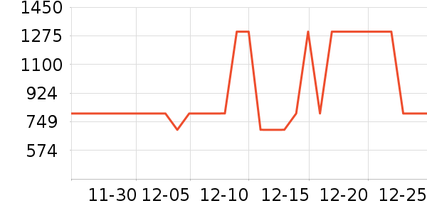 ��������/�����ʷ�۸�