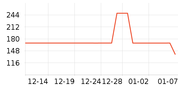 ����Ůʿѩ��ѥ��ʷ�۸�