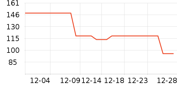 ��ά˹T����ʷ�۸�