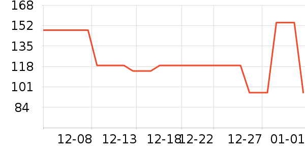 ��ά˹T����ʷ�۸�