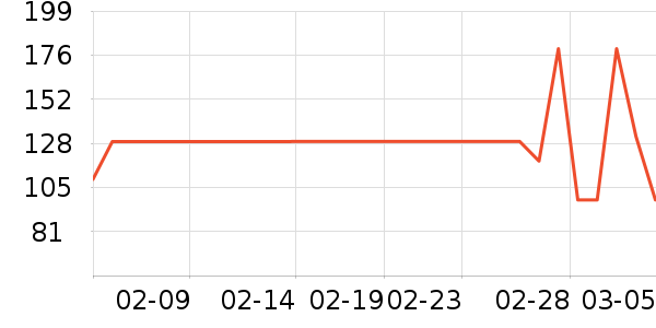 ��ά˹T����ʷ�۸�