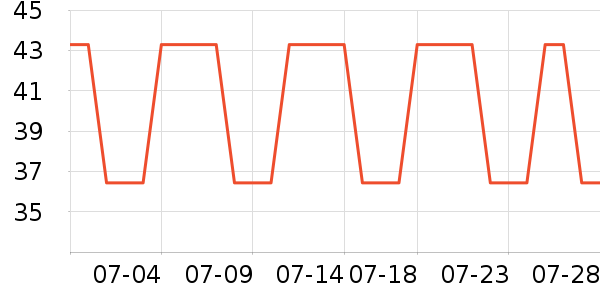 ޱ����ë��/������ʷ�۸�