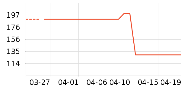 ţ�п���ʷ�۸�