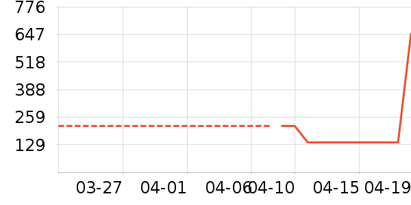 ţ�п���ʷ�۸�