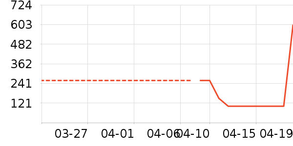 ������ʷ�۸�