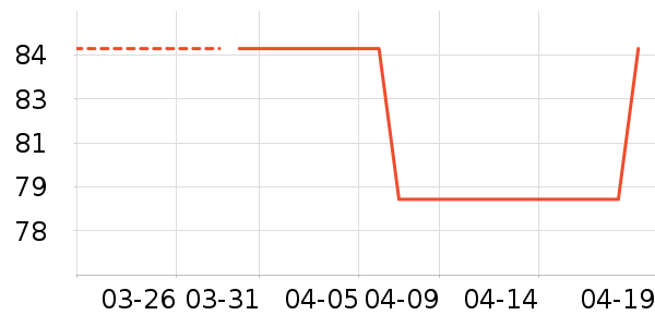 T����ʷ�۸�