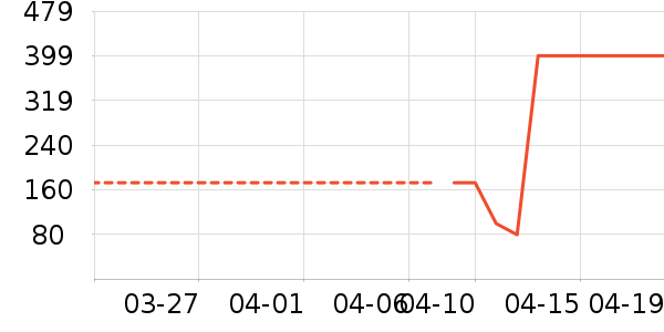 T����ʷ�۸�