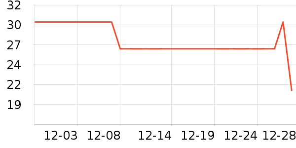 ���б�����ʷ�۸�