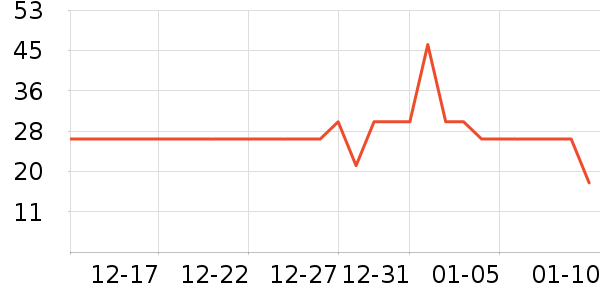 ���б�����ʷ�۸�